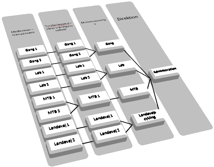 Visuel beskrivelse af strukturen i www.ude-motion.dk